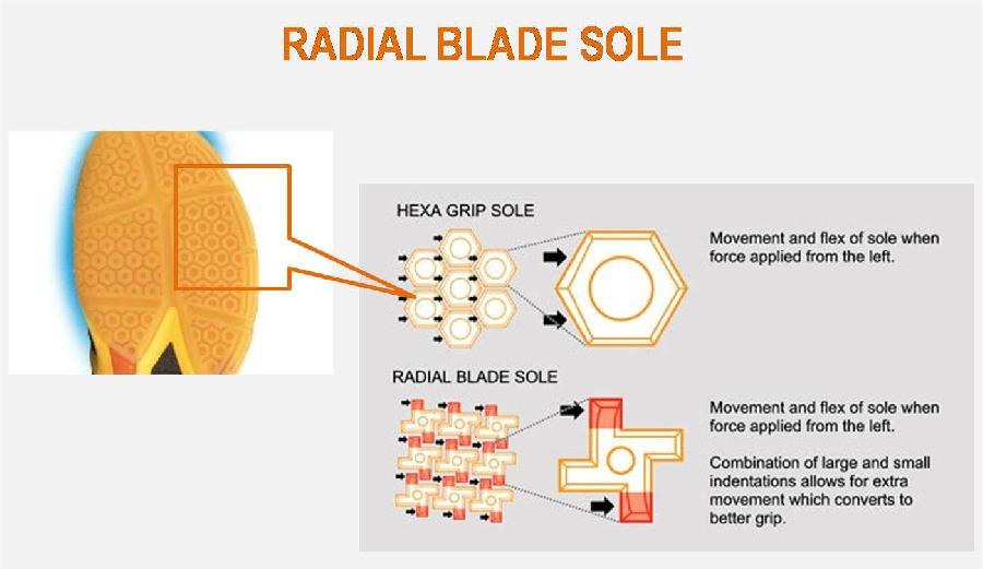 Công nghệ đế giày có độ bám sân hình phi tiêu 4 cánh thêm 3% hạn chế khả năng chấn thương ở chân